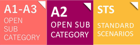 Scénarios européens A1-A3, A2 et STS